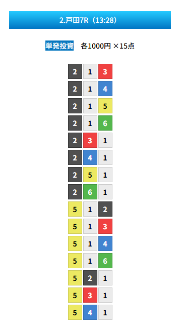 競艇予想サイト ZONE 的中