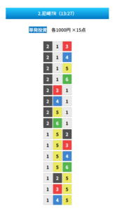 競艇予想サイト ZONE 的中