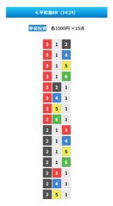 競艇予想サイト ZONE 的中