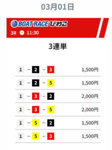 競艇予想サイト無料予想①