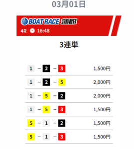 競艇予想サイト無料予想②