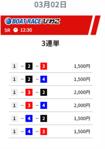 競艇予想サイト無料予想③