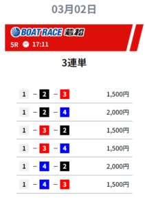 競艇予想サイト無料予想④