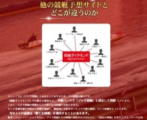 競艇予想サイト 売り