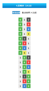 競艇予想サイト ZONE 的中