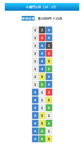 競艇予想サイト ZONE 的中