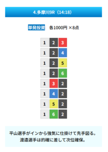 zone 無料予想的中