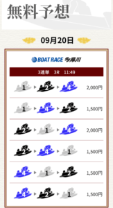 競艇予想サイト「一騎当船」 的中