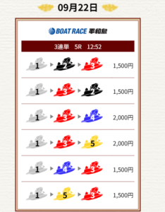 競艇予想サイト「一騎当船」 的中