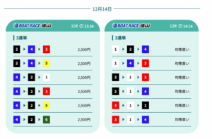 競艇アシスト 有料予想