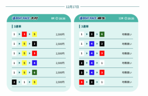 競艇アシスト 有料予想