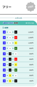 競艇アシスト 的中