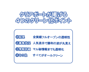 クリアボート 指摘点